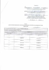 Земельный участок 1422 кв.м в собственность. Основной вид разрешенного использования: 2.1. Площадь земельного участка в соответствии с проектом межевания территории или со схемой расположения: 1422