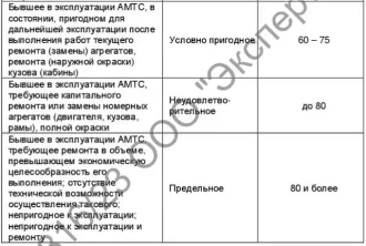 Прицеп 829450, 2018 год выпуска, регистрационный знак ВС117974. Местонахождение: Челябинская область, г. Южноуральск, ул. Победы 6Б. Ознакомиться с порядком проведения торгов, информацией об имуществе, формами документов и т.д. можно предварительно созвонившись по телефону: +7 953 05 63875, e-mail…