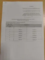 Земельный участок площадью 891 кв.м для ведения личного подсобного хозяйства (приусадебный земельный участок). Расположен в Саратовской области, г. Ртищево, в районе земельного участка вблизи дома №15 по улице Аткарская. Вид разрешённого использования: 2.2.