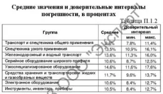 Стеллаж 9648x5255x700 мм Челябинская область Стеллаж №1 – размер Ширина 9648 мм/высота 5255мм/глубина 700мм. Местонахождение: Челябинская область, г. Южноуральск, ул. Победы 6 Ознакомиться с порядком проведения торгов, информацией об имуществе, формами документов и т.д. можно предварительно…