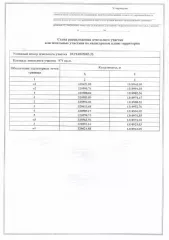 Предоставление земельного участка, площадь 971 кв.м: для ведения личного подсобного хозяйства (приусадебный земельный участок) - 2.2. Граждане и КФХ, имеют право в течении 30 дней со дня опубликования и размещения настоящего извещения подать заявление о намерении участвовать в аукционе на право…