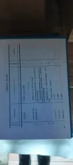 Оборудование связи службы связи (Высвобождаемое движимое военное имущество, приложение №1)