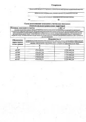 Информация о праве граждан или крестьянских (фермерских) хозяйств, заинтересованных в предоставлении земельного участка, подавать заявления о намерении участвовать в аукционе на право заключения договора аренды земельного участка. Земельный участок из категории земель: земли населенных пунктов…