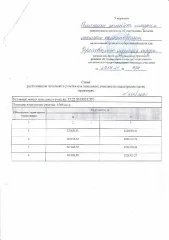 Земельный участок 1504 кв.м, ИЖС земельный участок в собственность, основной вид разрешенного использования: 2.2, площадь земельного участка в соответствии с проектом межевания территории или со схемой расположения: 1504