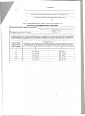земельный участок земельный участок для ведения огородничества, расположенного по адресу: Республика Алтай, Онгудайский район,с. Иодро 
Вид разрешённого использования земельного участка: 2.0 
Площадь земельного участка в соответствии с проектом межевания территории или со схемой расположения : 1500…