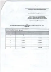 Земельный участок 1000 кв.м для ИЖС, из земель населенных пунктов, площадью в соответствии со схемой расположения 1000 кв.м, право собственности. Основной вид разрешенного использования: 2.0. Площадь земельного участка в соответствии с проектом межевания территории или со схемой расположения: 1000.
