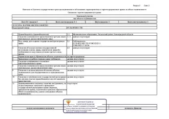 земельный участок в собственность для ведения личного подсобного хозяйства земельный участок площадью 1500 кв. метров, расположенный по адресу: Ленинградская область, Тосненский муниципальный район, Любанское городское поселение, дер. Большое Переходное, ул. Полевая, з/у 2 (кадастровый номер –…