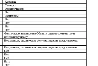 Квартира, 103 м², Красноярский край, г. Красноярск, ул. Водопьянова, д. 22, кв. 39, кадастровый номер 24:50:0400067:532