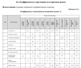 NORDBERG LOKOTRAC ST 3.5, 2011. Грохот, год производства машины: 2011, заводской номер машины: 76514, модель, номер двигателя: C 4.4, 44606385, вид движителя: гусеничный, цвет машины: бежевый, гос. номер: 64 AA 2995, паспорт самоходной машины: RU СВ 524825. В залоге у ООО «МЕТ-М» и ПАО Сбербанк.