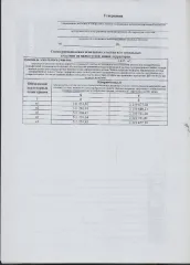 Земельный участок площадью 1435 кв.м. Основной вид разрешенного использования: 2.2.