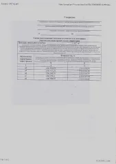 Участок 1007 кв. м для ИЖС в Челябинской области, г. Златоуст, ул. 3-я Нагорная, земельный участок 157. Предварительное согласование предоставления участка для индивидуального жилищного строительства на праве аренды. Вид разрешённого использования: 2.1.