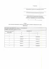 Земельный участок 1577 кв.м, садоводство, Ивановская область, деревня Дмитриевское. Предварительное согласование предоставления земельного участка в собственность. Местоположение: Ивановская область, Комсомольский муниципальный район, Писцовское сельское поселение, деревня Дмитриевское, условный…