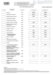 Доля в уставном капитале ООО «СЗТП» (ОГРН 1141326001508, дата присвоения ОГРН: 06.06.2014 год, ИНН 1326228122, КПП 132601001) в размере 100%.