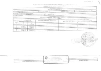 Земельный участок 411 кв.м и жилой дом 69,3 кв.м, Тюменская область Земельный участок, площадь 411 кв.м., кадастровый номер: 72:17:1707006:6328, здание (жилой дом), площадь 69,3 кв.м., кадастровый номер: 72:17:1707006:6646, г. Тюмень, СНТ Степное, ул. Яблоневая, уч. 241, рег.№ 72-012595; 
Общая…
