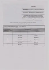 Земельный участок площадью 1568 кв. м, Челябинская область, г. Златоуст, ул. 5-я Литейная, земельный участок 41. Предварительное согласование для ведения личного подсобного хозяйства (приусадебный земельный участок на праве аренды). Вид разрешённого использования: 2.2. Площадь по проекту межевания…
