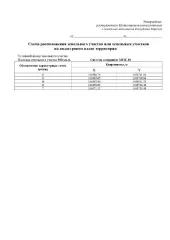 Земельный участок из земель населенных пунктов, расположенный в кадастровом квартале 10:21:0120112. Площадь 940 кв. м. Цель использования: для индивидуального жилищного строительства. Местоположение: Республика Карелия, Пряжинский национальный муниципальный район, Святозерское сельское поселение…