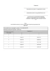 Земельный участок 1084 кв. м, Республика Карелия. Расположен в кадастровом квартале 10:10:0081502. Цель использования: «для индивидуального жилищного строительства». Местоположение: Республика Карелия, Сортавальский муниципальный округ, Сортавальское городское поселение, п. Оявойс. Вид разрешённого…