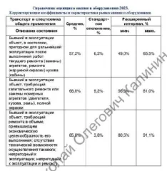 Lada XRAY, 2020 г.в., VIN: XTAGAB330L1296712, гос. рег. знак О191ЕР76. По вопросам ознакомления с имуществом необходимо связаться с помощником арбитражного управляющего по контактам: +79201200856 (помощник АУ), email: tikhomirova.arbitr@yandex.ru c 12:00 до 18:00 в будние дни. Имущество находится…