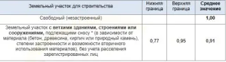 Гидротехническое сооружение, Тюменская область, Упоровский район, д. Старая Шадрина. Сооружение гидротехническое продается вместе с 3мя другими объектами одним лотом. Сооружение гидротехническое с кадастровым номером 72:19:1204001:119 по адресу: Тюменская область, Упоровский район, д. Старая…