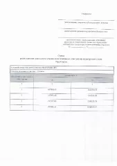 Продажа земельного участка Предоставление в аренду земельного участка, местоположение земельного участка: Калужская область, Жуковский район,  д. Марфино 
Вид разрешённого использования земельного участка: 2.2 
Площадь земельного участка в соответствии с проектом межевания территории или со схемой…