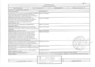 Земельный участок площадью 1392 кв. м. Кадастровый номер: 72:08:0105009:172. Расположен в г. Заводоуковск по адресу: ул. Донбасская, 41. Вид разрешённого использования: 2.2 (земли населенных пунктов для ведения личного подсобного хозяйства).