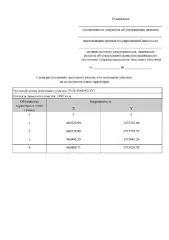 Земельный участок 1495 кв.м, х. Шуваев. Земельный участок в хуторе Шуваев площадью 1495 кв.м на праве аренды с видом разрешенного использования - для ведения личного подсобного хозяйства (приусадебный земельный участок). Вид разрешённого использования земельного участка: 2.2. Площадь земельного…