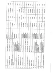 Права требования к ООО «Услуга» (ИНН 2709012835, ОГРН 1082709000692), сумма задолженности – дебиторская задолженность, возникшая в связи с неисполнением (ненадлежащим исполнением) обязательств по оплате арендных платежей в соответствии с условиями Договора №1 субаренды имущества от 18.09.2020 г…