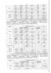 Автомобиль ВАЗ 21150 2004 года выпуска, государственный регистрационный знак К623УВ55, VIN XTA21150043769201.