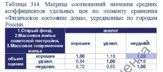Квартира, 68.5 кв.м, Республика Коми, Воркута. Квартира, площадь 68,5 кв.м., назначение: жилое, адрес (местонахождение): 169900, Россия, Республика Коми, г. Воркута, ул. Димитрова, д.15, к.5, кв. 48, кадастровый (условный) номер: 11:16:1704001:1137. Залог в пользу АО "ТБанк". Ознакомление с…