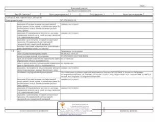 Нежилое здание - Офисное здание, общей площадью 587,1 кв.м, инв. №1151, лит. А, кадастровый № 07:07:0500000:5282, расположенное по адресу: Кабардино-Балкарская Республика, р-н Урванский, г. Нарткала, ул. Красная, д. 68; Земельный участок, общей площадью 657 кв.м, кадастровый № 07:07:0500033:50…