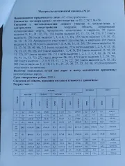 Лесные насаждения, 1333 куб.м. Лиственница – 12,5 куб.м., Клен – 0,8 куб.м., Ель – 18,0 куб.м., Пихта – 80,8 куб.м., Береза белая, бархат амурский – 716,4 куб.м.,Береза черная, береза желтая – 154,80 куб.м., Ива – 1,8 куб.м., Осина – 119,30 куб.м., Дуб – 169,30 куб.м., Ольха – 3,6 куб.м., Липа –…