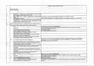 Жилое помещение (квартира), площадь 49,5 кв.м., кадастровый номер: 66:25:2901018:644, г.о. Сысертский, г. Сысерть, ул. Розы Люксембург, д. 21, кв. 6, рег.№ 52-1095/26. Общая площадь: 49.5. Вид жилого помещения: квартира. Кадастровый номер: 66:25:2901018:644.