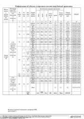 280/25 береза, клен, вяз, липа, дуб, ива, ель, осина, сосна. Крупной – 123,00 кб. м; средней – 188,70 кб. м; мелкой – 31,30 кб. м. Итого деловой – 343,00 кб. м; дрова 413,20 кб. м. Итого ликвид – 756,20 кб. м. 280/25 береза, клен, вяз, липа, дуб, ива, ель, осина, сосна. Крупной – 123,00 кб. м…