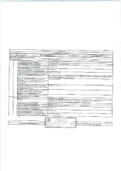 Квартира 32,3 кв.м, Санкт-Петербург, ул. Бурцева, д. 20, кв. 225, литера А, кад № 78:15:0843402:3314. Общ. пл. 32,3 кв.м. Вид ограничений и обременений: залог, запреты рег. действий. Вид жилого помещения: квартира. Кадастровый номер: 78:15:0843402:3314. Общие сведения об ограничениях и…