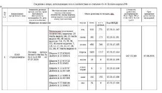 Древесина: ель, сосна, осина, береза, пихта, ольха, липа, ива 3391 куб.м ель: деловая - 771 куб.м, дровяная - 139 куб.м, сосна: деловая - 173 куб.м, дровяная - 8 куб.м, осина: деловая - 290 куб.м, дровяная - 166 куб.м, береза: деловая - 1247 куб.м, дровяная - 356 куб.м, пихта: деловая - 8 куб.м…