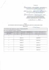 Земельный участок 1380 кв.м, вид разрешенного использования 2.1 земельный участок в собственность. Основной вид разрешенного использования: 2.1. Площадь земельного участка в соответствии с проектом межевания территории или со схемой расположения: 1380