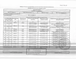 Земельный участок площадью 67689 кв.м, кадастровый номер 72:12:1602001:377, расположен в Нижнетавдинском районе, в 0,55 км на юго-запад от границы села Черепаново. Вид разрешённого использования: земли промышленности, энергетики, транспорта, связи, радиовещания, телевидения, информатики, земли для…