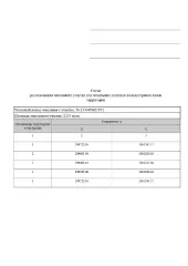 Земельный участок 2253 кв.м, ЛПХ, Ярославская область. Земельный участок площадью 2253 кв.м., категория земель - земли населенных пунктов, вид разрешенного использования - для ведения личного подсобного хозяйства (приусадебный земельный участок), расположенный по адресу: Ярославская область…
