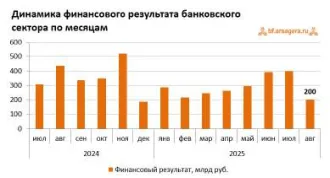 Peugeot 2008 2021 транспортное средство: легковой автомобиль комби (хэтчбек) 2021 г.в. марка (модель) PEUGEOT 2008 цвет белый VIN VR3UDYHZSMJ569908 ГРЗ А638ОТ67