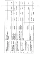 Права требования к ООО «Услуга» (ИНН 2709012835, ОГРН 1082709000692), сумма задолженности – дебиторская задолженность, возникшая в связи с неисполнением (ненадлежащим исполнением) обязательств по оплате арендных платежей в соответствии с условиями Договора №1 субаренды имущества от 18.09.2020 г…
