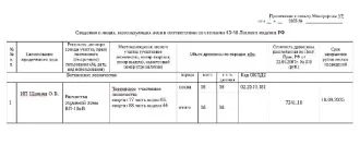 Лот № 29УР – сосна: деловая – 16 куб.м. Всего древесины:  деловая – 16 куб.м. (согласно данным Министерства природных ресурсов и охраны окружающей среды УР от 22.09.2025 № 08184/01-20). Лот № 29УР – сосна: деловая – 16 куб.м. Всего древесины:  деловая – 16 куб.м. (согласно данным Министерства…