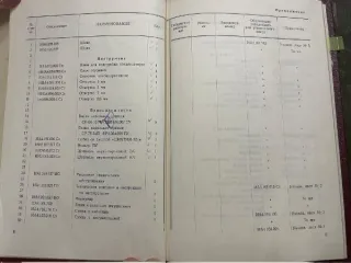 Имущество службы связи Войсковой части 5578 410 реализация движимого военного имущества (кроме вооружения и боеприпасов) службы связи Войсковой части 5578 410 перечень имущества, подлежащего реализации указан в прикрепленном файле «Приложение № 1 5578 410». Указанное в Приложении № 1 имущество…