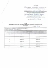 Земельный участок 2225 кв.м, вид разрешенного использования 2.1 Основной вид разрешенного использования: 2.1 Площадь земельного участка в соответствии с проектом межевания территории или со схемой расположения: 2225