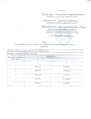 Земельный участок 1635 кв.м, вид разрешенного использования 15.0, основной вид разрешенного использования: 15.0, площадь земельного участка в соответствии с проектом межевания территории или со схемой расположения: 1635.