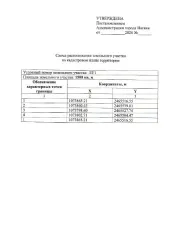 Земельный участок для садоводства, 1500 кв.м, основной вид разрешенного использования 13.2.