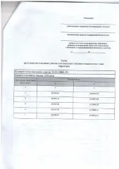 Земельный участок 2735 кв.м, населенных пунктов, ЛПХ, аренда. Земельный участок из земель населенных пунктов, для ведения личного подсобного хозяйства (приусадебный земельный участок). Площадь земельного участка в соответствии со схемой расположения земельного участка 2735 кв.м. Право аренды…