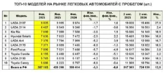 Peugeot 2008 2021 транспортное средство: легковой автомобиль комби (хэтчбек) 2021 г.в. марка (модель) PEUGEOT 2008 цвет белый VIN VR3UDYHZSMJ569908 ГРЗ А638ОТ67