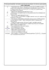 Земельный участок 1106 кв.м, Ульяновская область Приём заявлений граждан о намерении участвовать в аукционе по предоставлению земельного участка Земельный участок расположен в границах приаэродромной территории аэродрома Ульяновск (Баратаевка) Основной вид разрешенного использования: 2.1 Площадь…