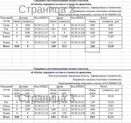 Дровяная древесина 20.15 куб.м: ель дровяная - 9,65 куб.м, сосна дровяная - 2,84 куб.м, береза дровяная - 4,85 куб.м, осина дровяная - 2,81 куб.м. Согласно данным Министерства лесного хозяйства Кировской области от 03.12.2025 № 5960-58-05-10. Кадастровый номер лесного участка: 43:02:000000:226.