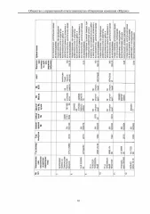 Годные остатки TT-4 трелевочный трактор; гос. № н/у; г.в. н/у; инв. № 00-000044. Ознакомиться с имуществом можно по его местонахождению: ХМАО-Югра, г. Нефтеюганск, проезд 6П, стр. 15. По предварительной записи по телефону +7 (3452) 390-444 или эл. почте: g555305@mail.ru.